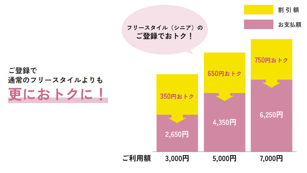 フリースタイルシニア