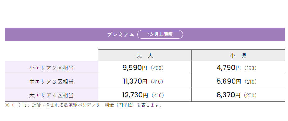 プレミアム